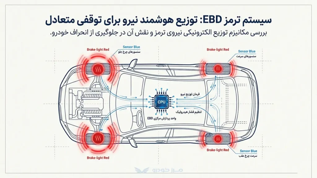 سیستم ترمز EBD چیست و چگونه کار می کند؟