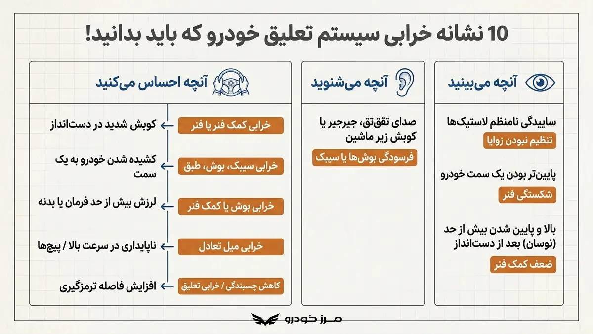 10 نشانه خرابی سیستم تعلیق خودرو که باید بدانید!