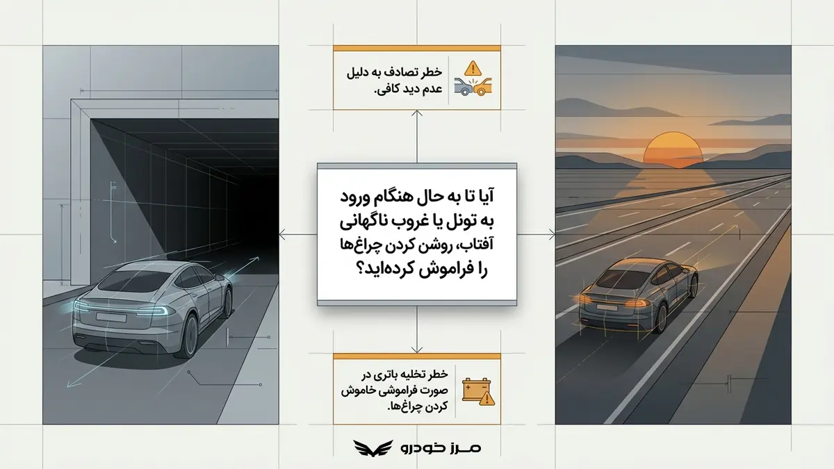 اتولایت خودرو چه کاربردی دارد؟