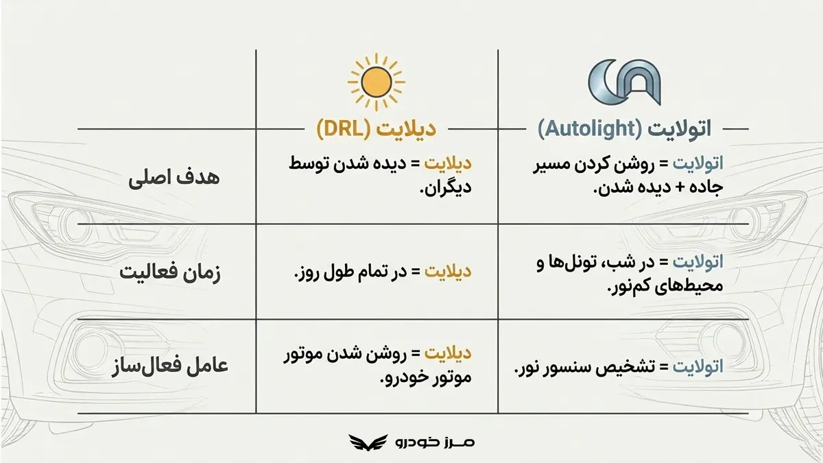 اتولایت خودرو چه کاربردی دارد؟