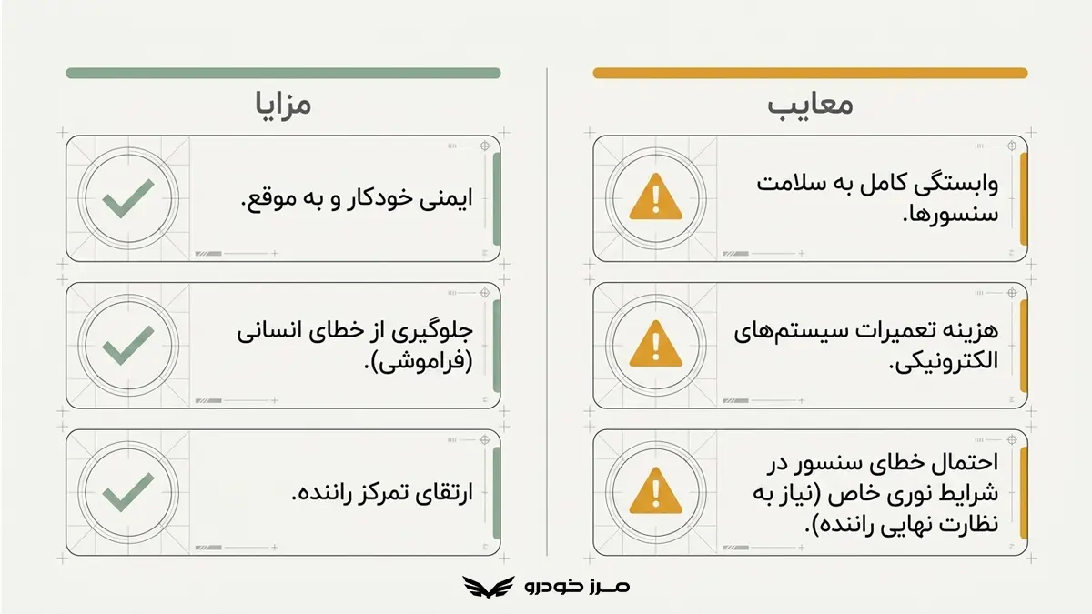 مزایا و معایب اتولایت خودرو