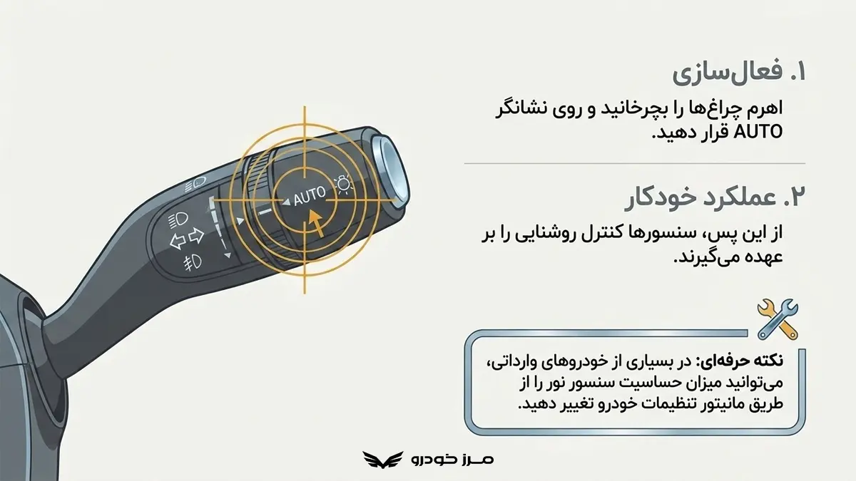 نحوه استفاده از اتولایت چیست؟