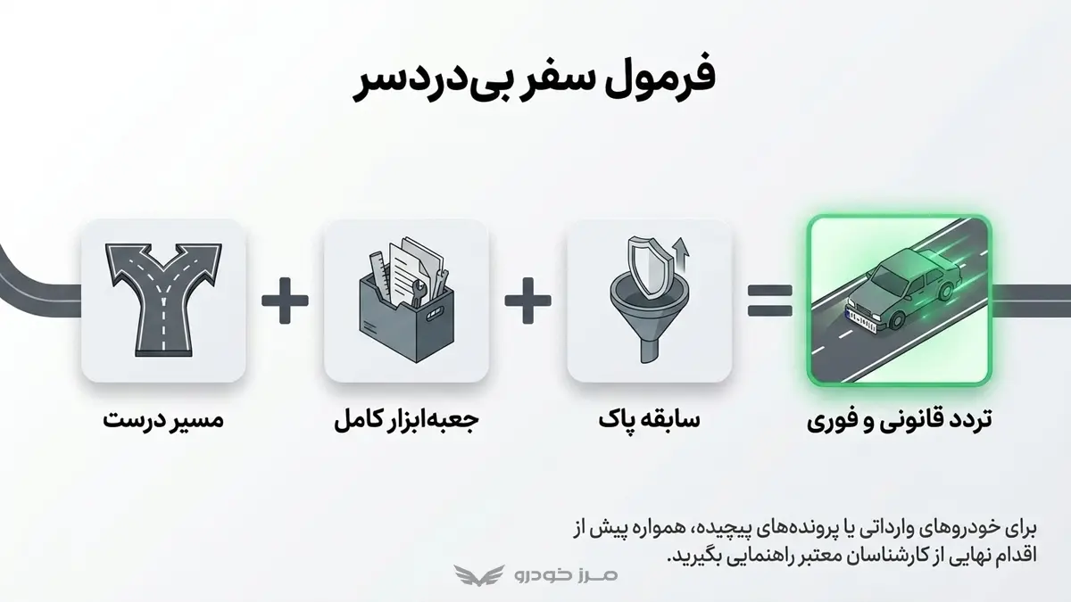 شماره گذاری خودرو را بدون دردسر انجام دهید!