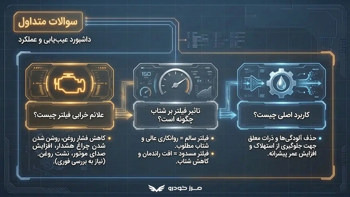 سوالات متداول فیلتر روغن موتور