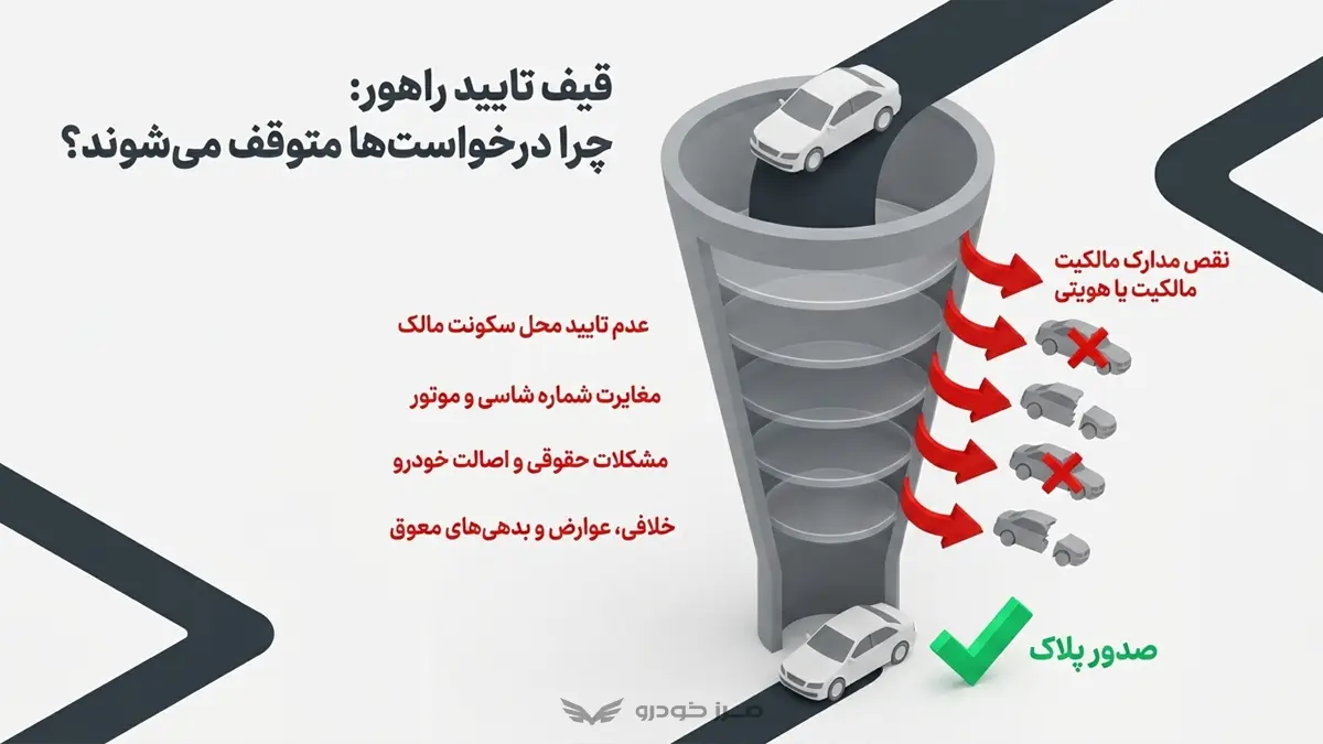 دلایل رد شدن درخواست شماره گذاری خودرو