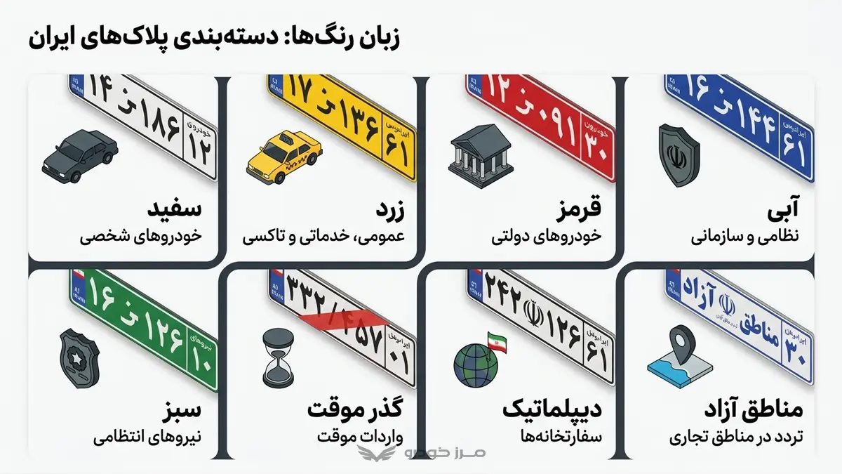 انواع پلاک خودرو در ایران