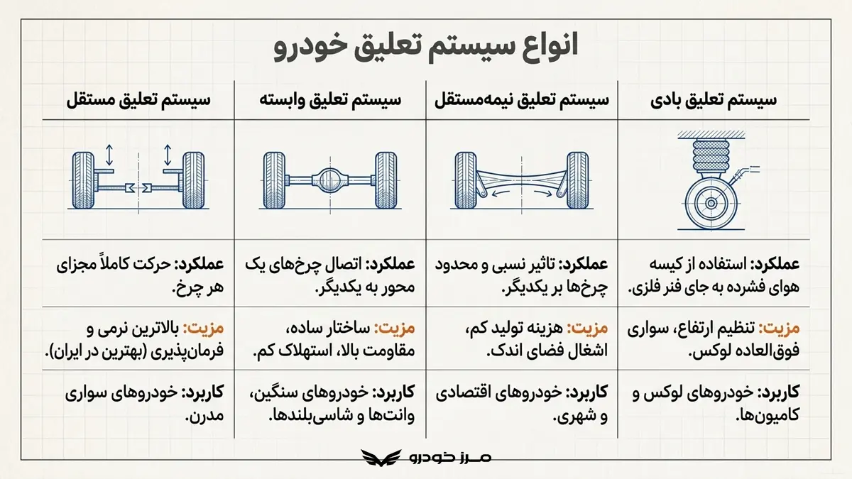 انواع سیستم تعلیق خودرو