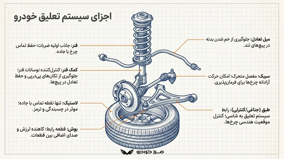 اجزای سیستم تعلیق خودرو