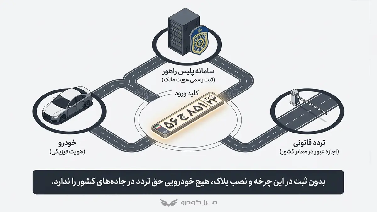 شماره گذاری خودرو یعنی چه؟