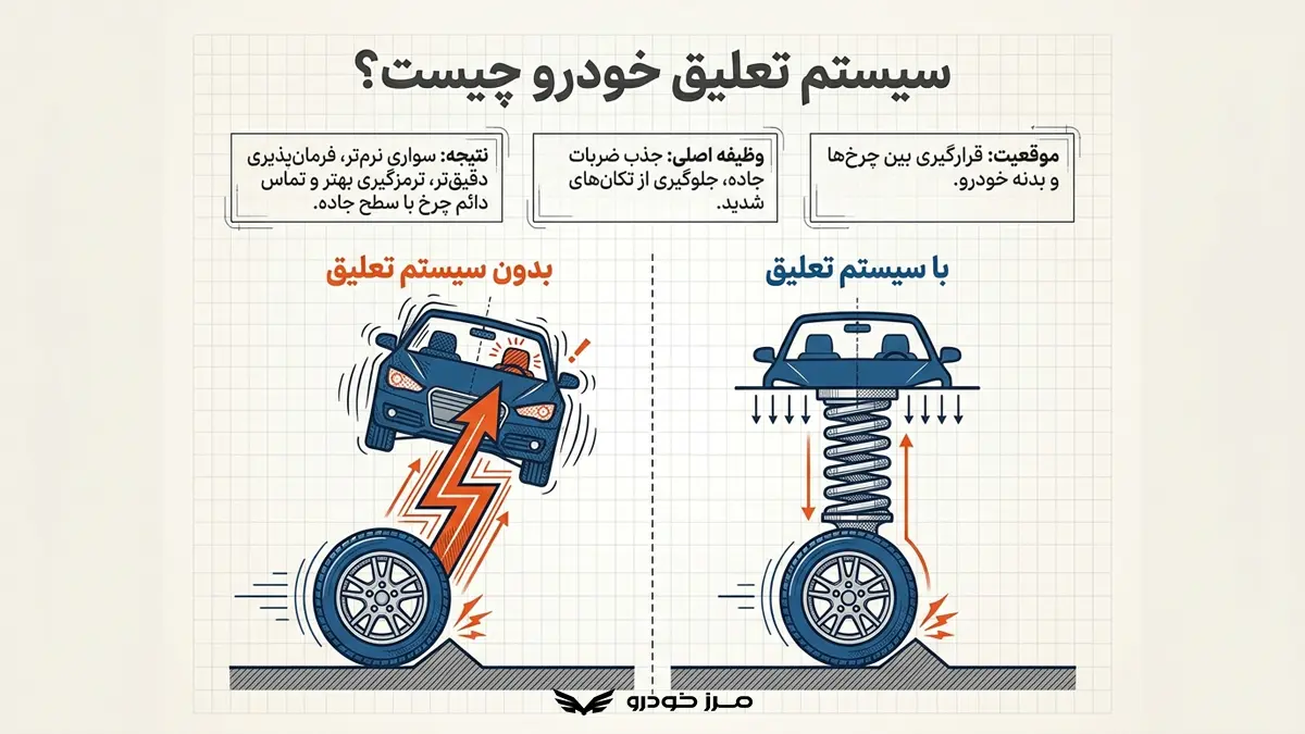 سیستم تعلیق خودرو چیست؟