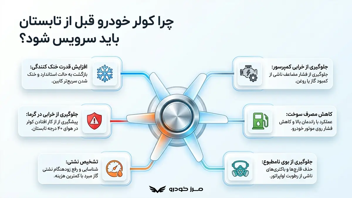 چرا کولر خودرو قبل از تابستان باید سرویس شود؟