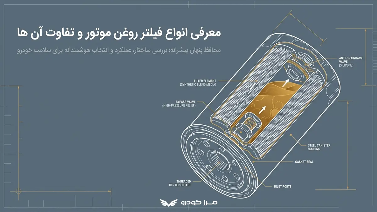 معرفی انواع فیلتر روغن موتور و تفاوت آن ها