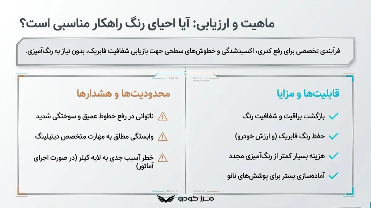 مزایا و معایب احیای رنگ خودرو چیست؟