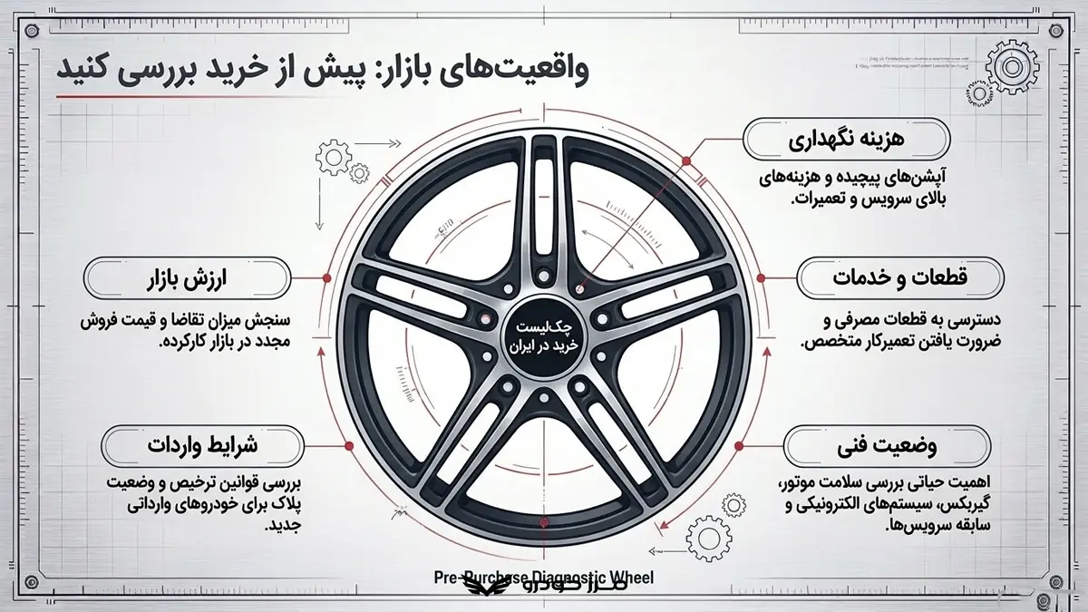 هنگام خرید ماشین آلمانی در ایران به چه نکاتی توجه کنیم؟