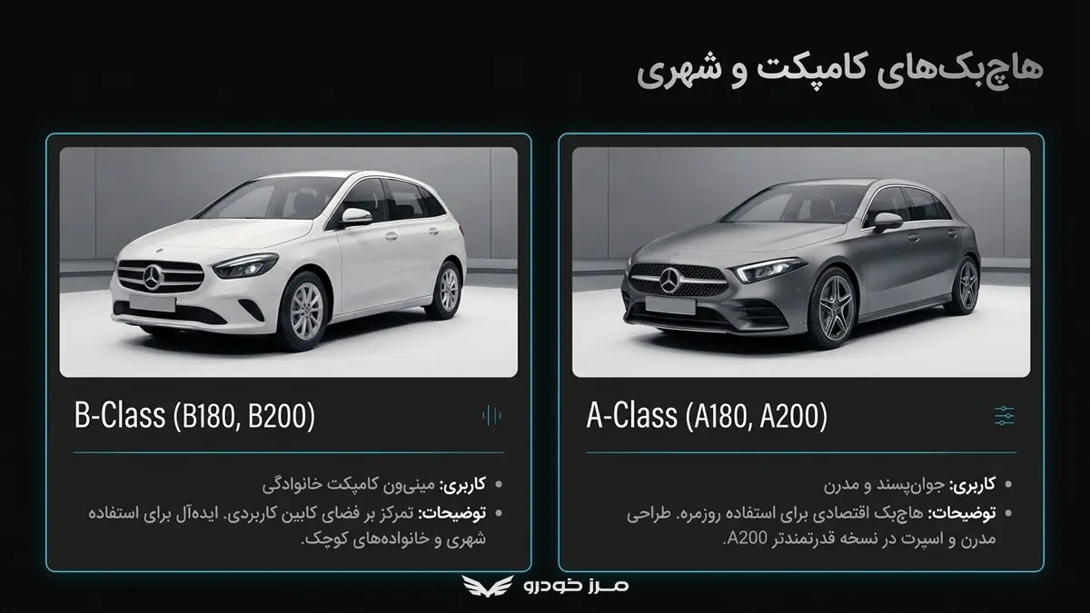 هاچ بک های کامپکت و شهری مرسدس بنز