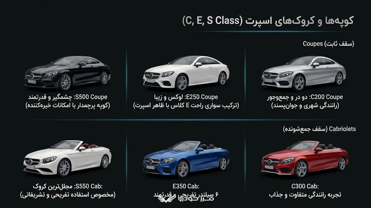 کوچه ها و کروک های اسپرت C,E,S Class
