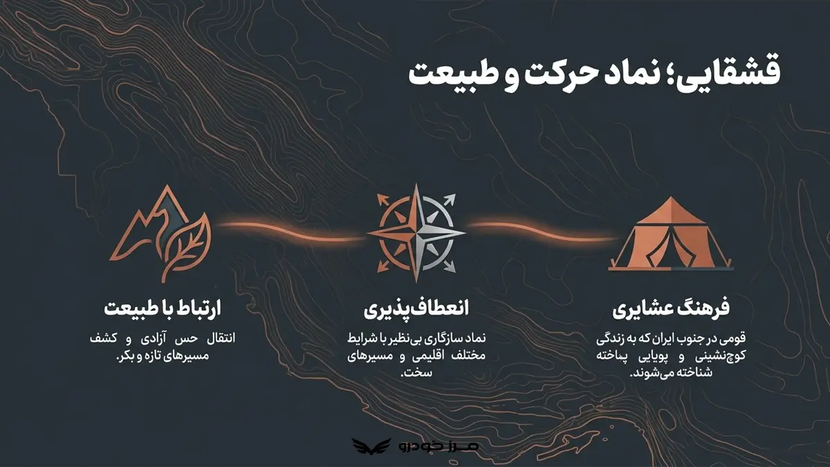 قشقایی نماد طبیعت و حرکت است