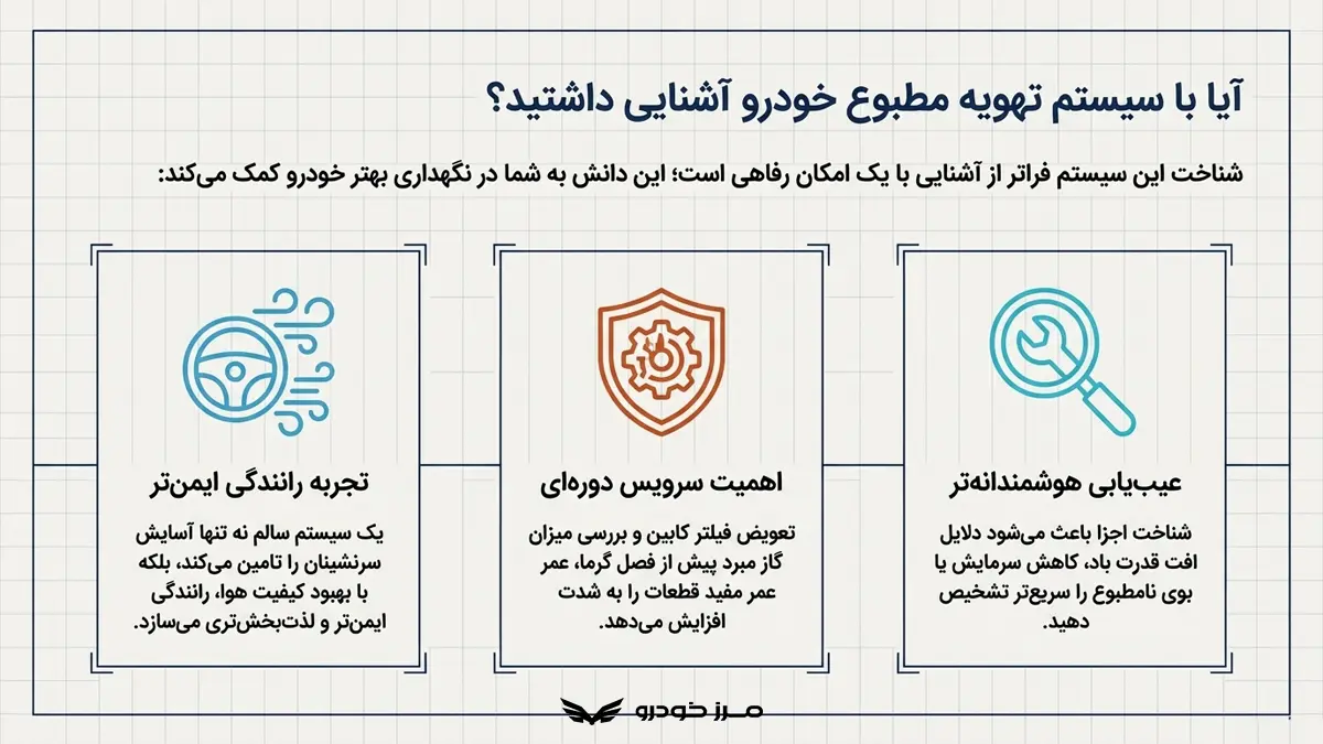 آیا با سیستم تهویه مطبوع خودرو آشنایی داشتید؟
