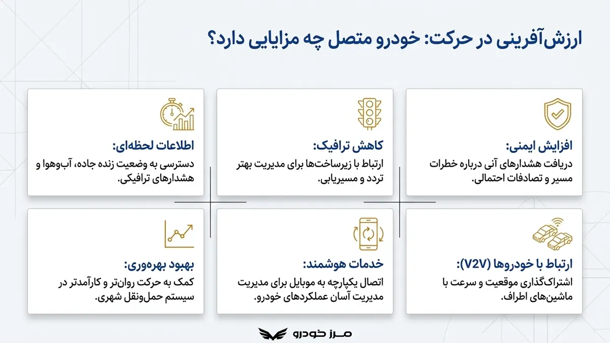 خودرو متصل چه مزایایی دارد؟