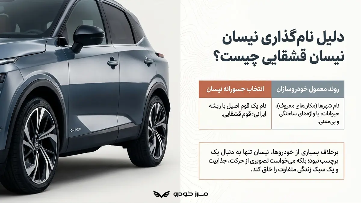 دلیل نامگذاری نیسان قشقایی چیست؟