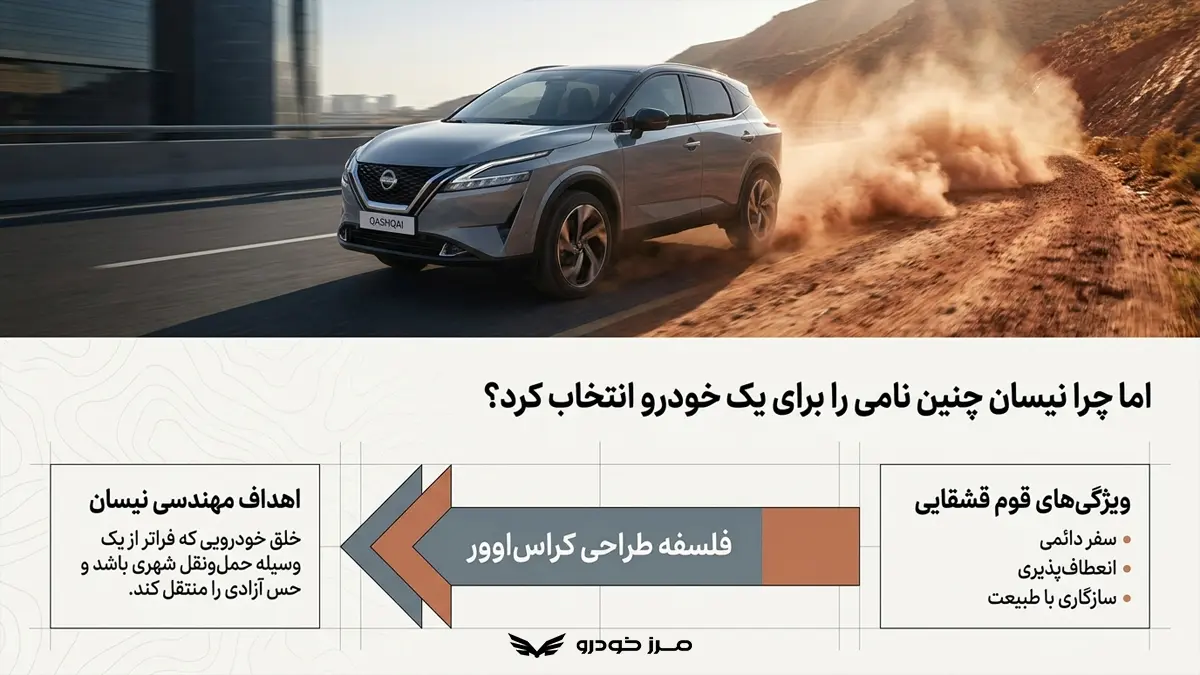 اما چرا نیسان چنین نامی را برای یک خودرو انتخاب کرد؟