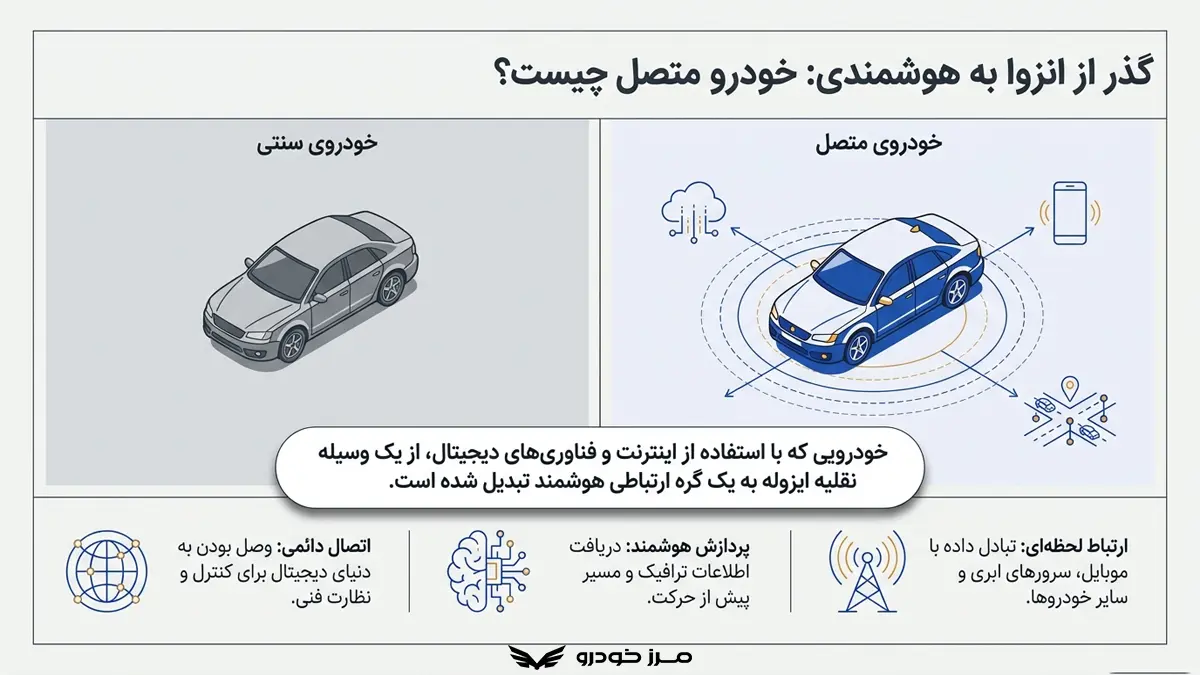 خودرو متصل چیست؟