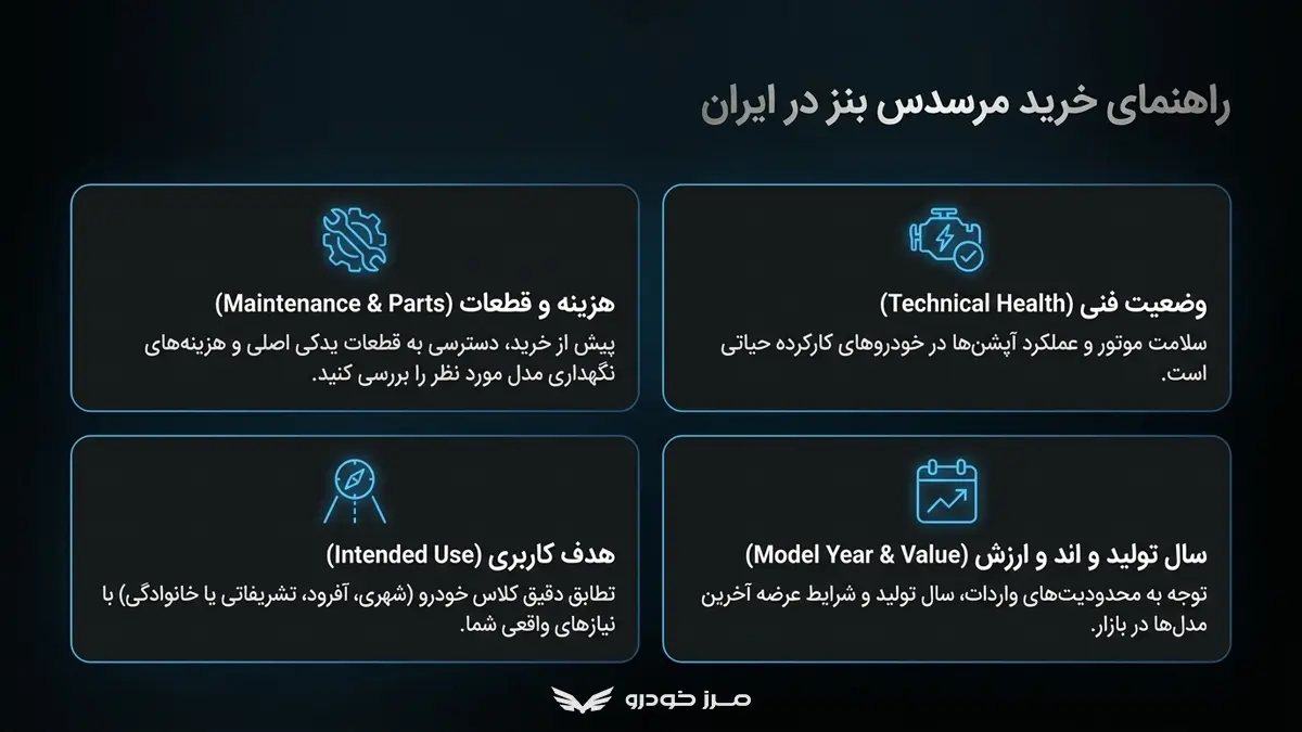کدام بنز را در ایران بخریم؟