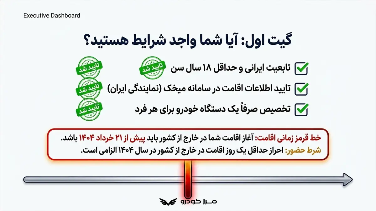 شرایط واردات خودرو با کارت اقامت در سال 1405