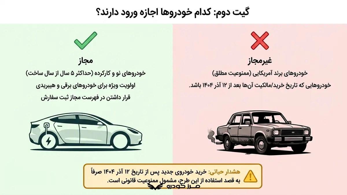 چه خودروهایی را می توان با کارت اقامت وارد ایران کرد؟