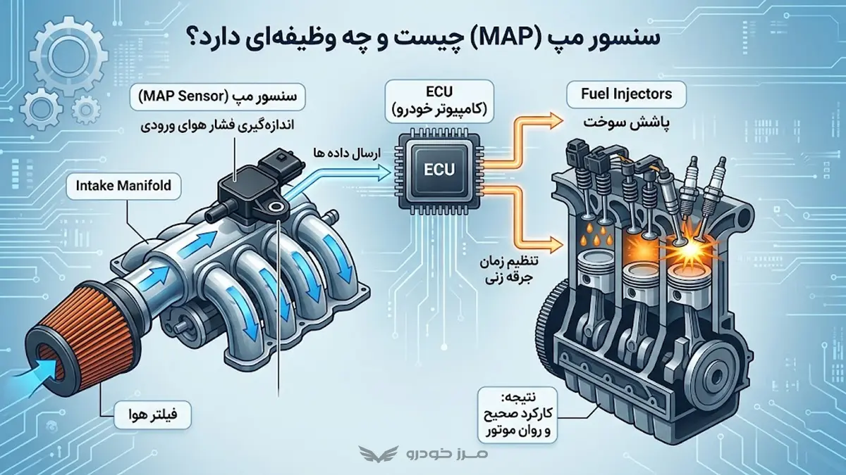 سنسور مپ چیست و چه وظیفه ای دارد؟
