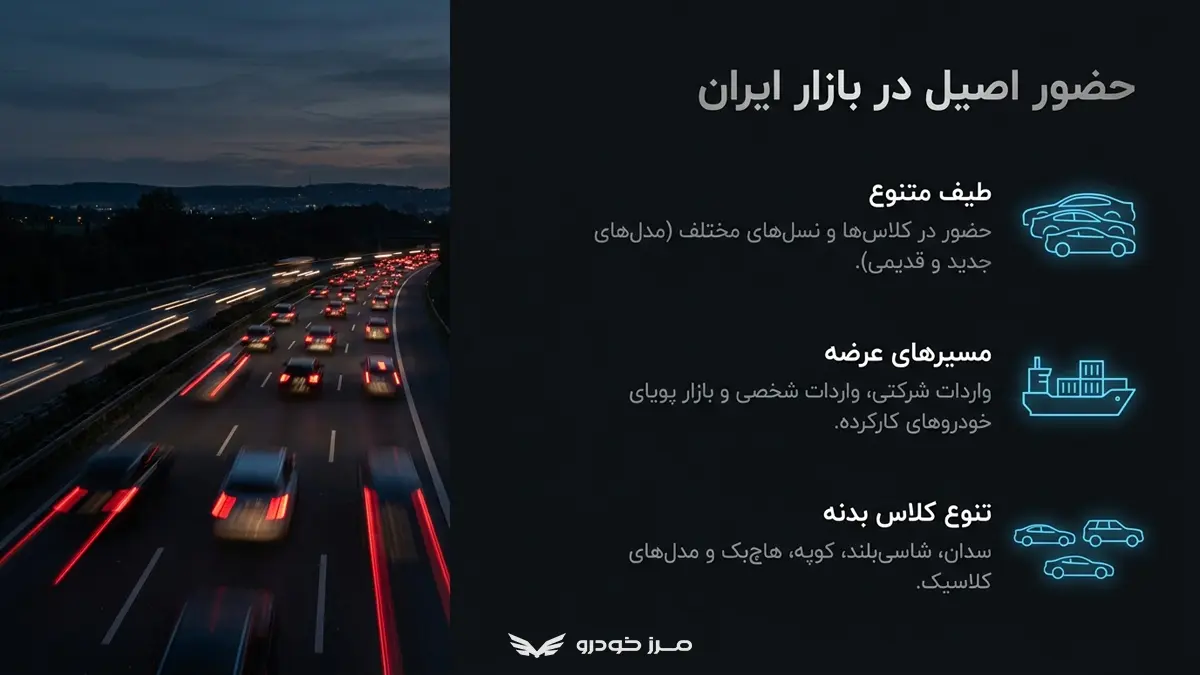 خودروهای مرسدس بنز موجود در بازار ایران