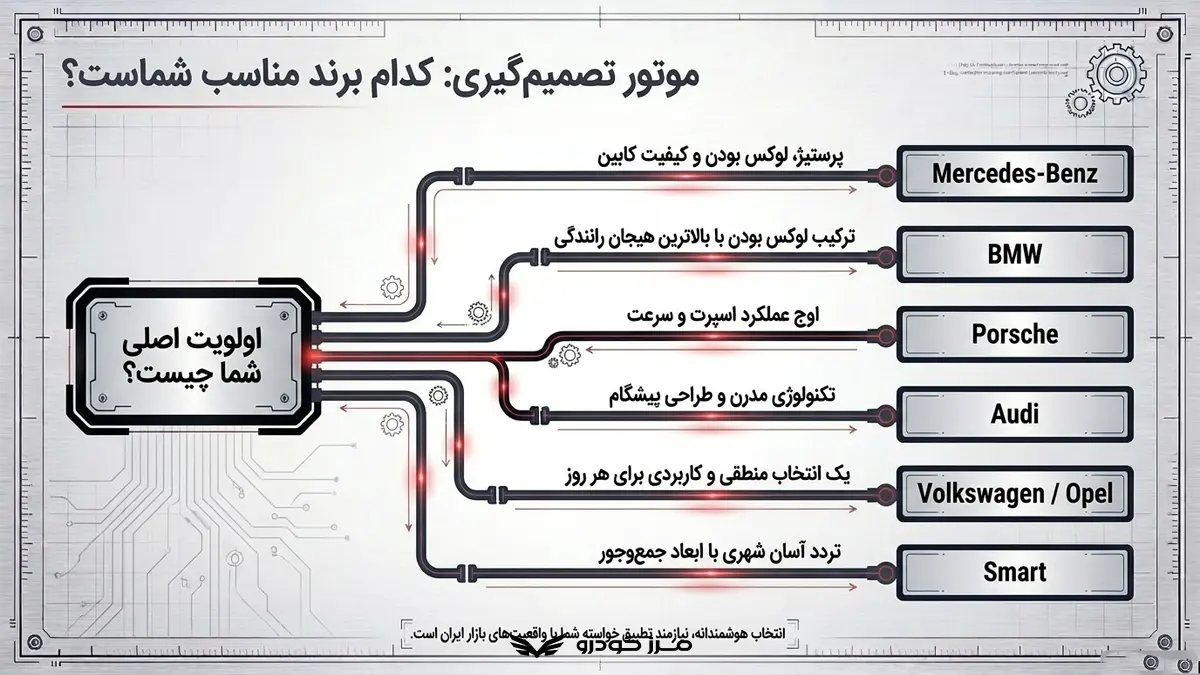 بهترین ماشین آلمانی کدام است؟