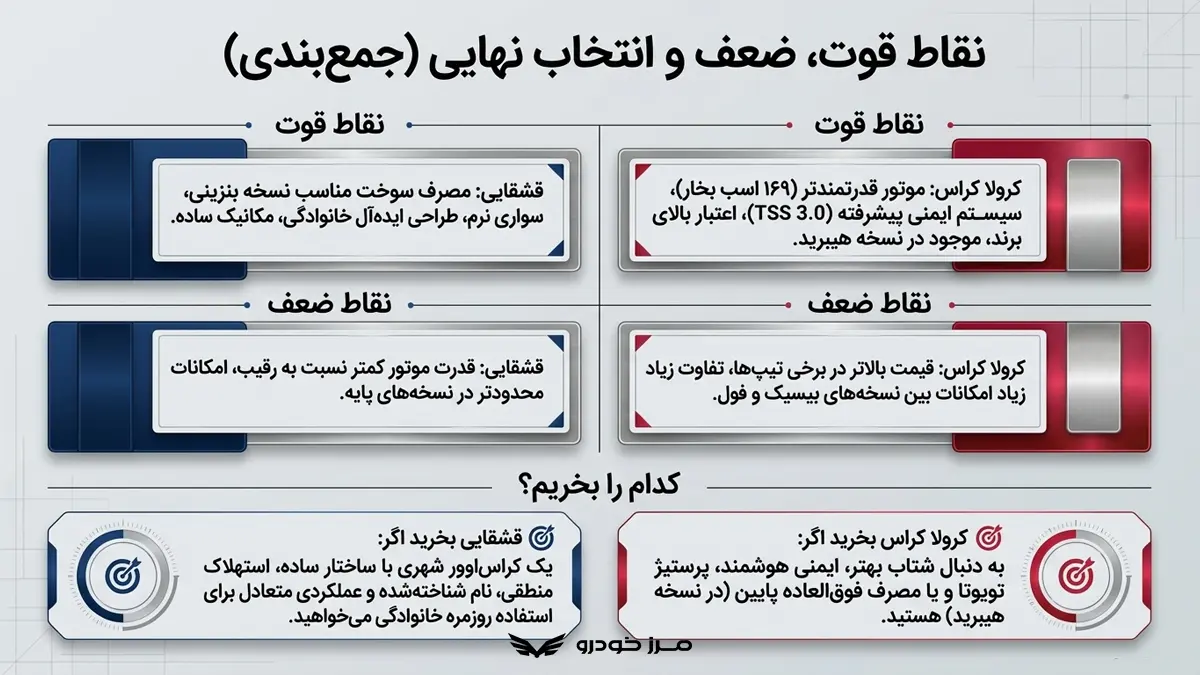 نیسان قشقایی بهتر است یا تویوتا کرولا کراس؛ کدام را بخریم؟
