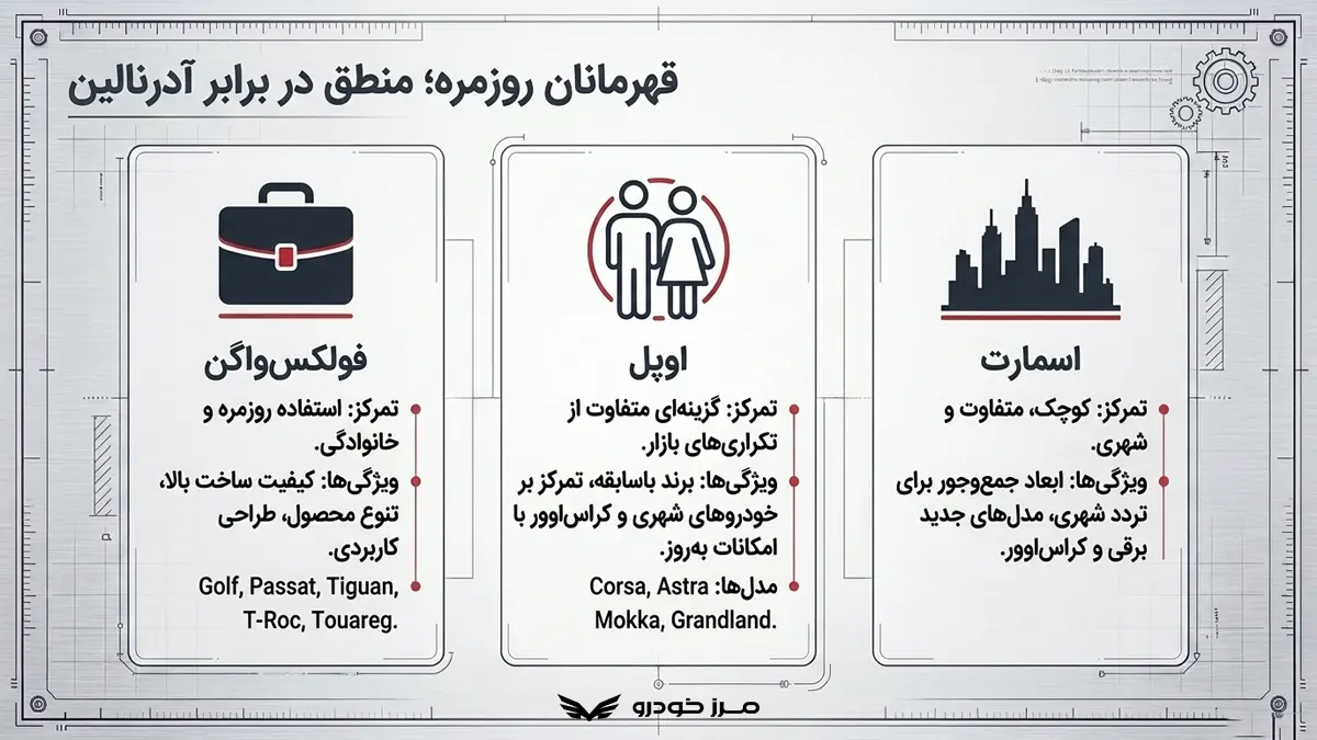 فولکس واگن؛ انتخابی منطقی برای استفاده روزمره