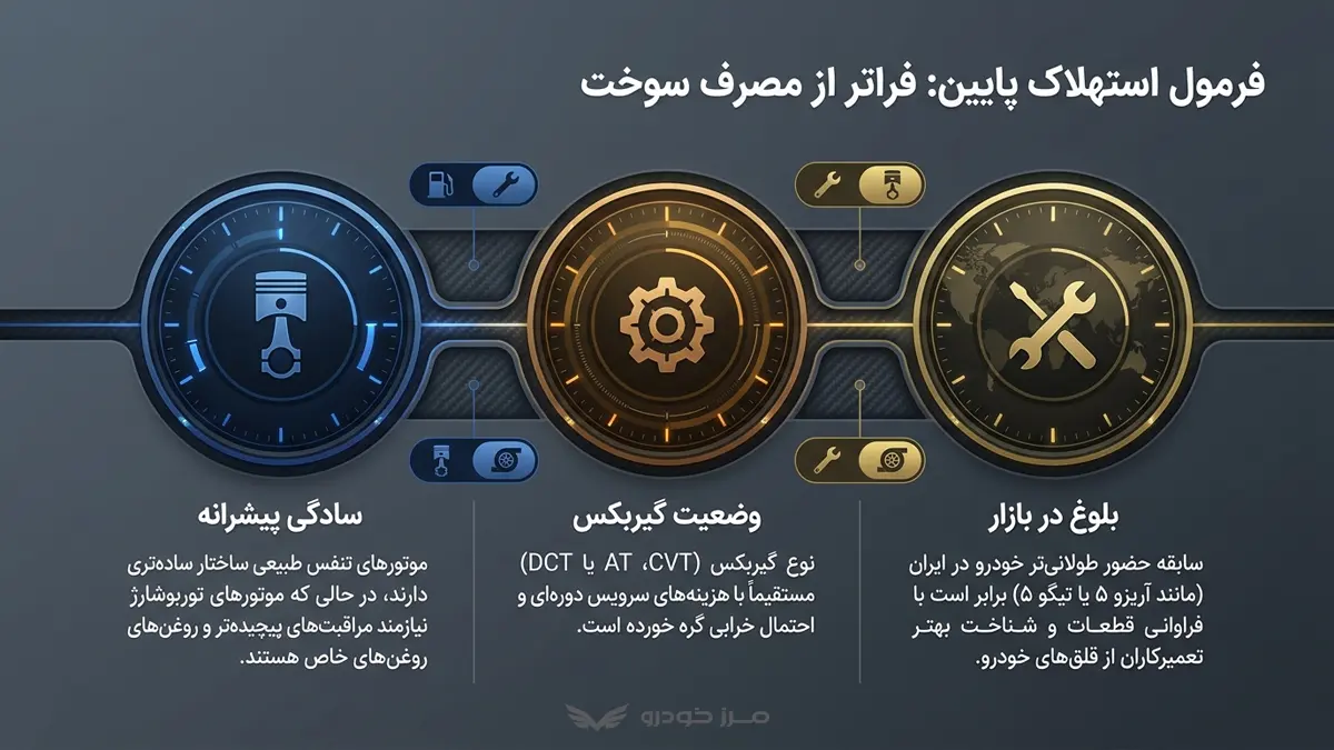 فرمول استهلاک پایین برای انتخاب ماشین چینی