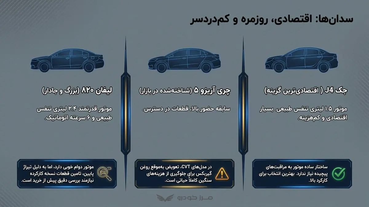 سدان های چینی کم دردسر