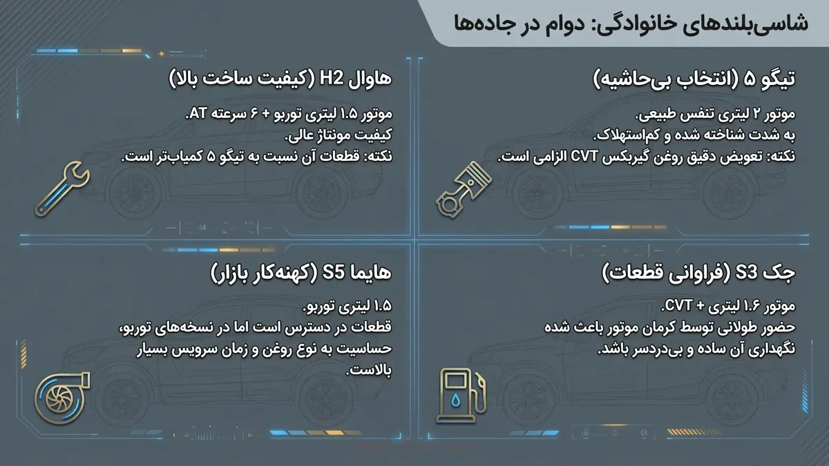شاسی بلندهای چینی