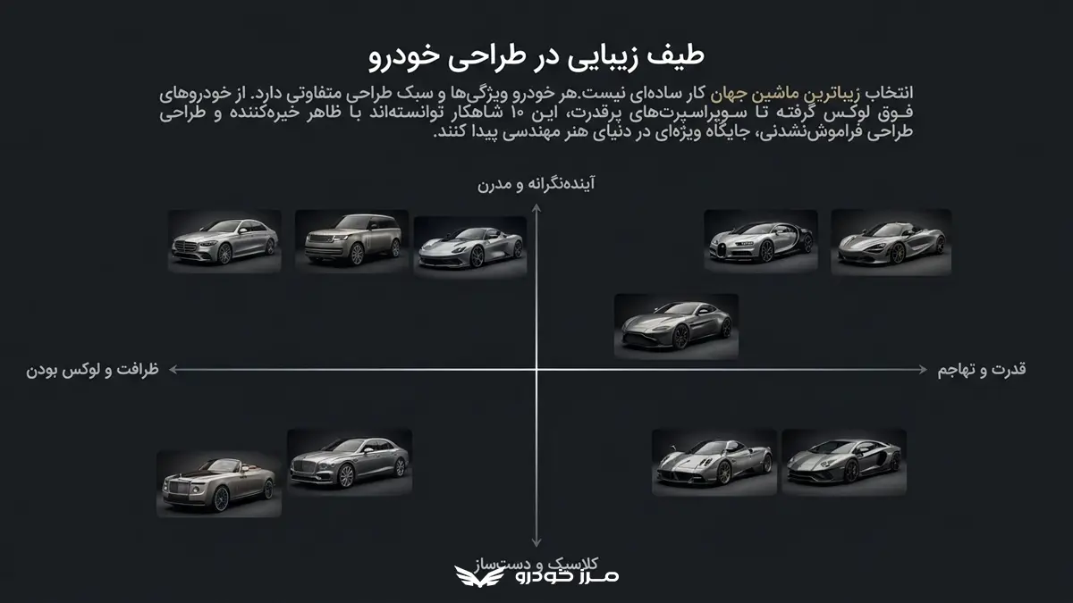 معرفی زیباترین ماشین جهان