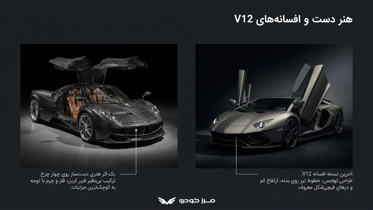 لامبورگینی اونتادور اولتیما؛ آخرین افسانه V12 لامبورگینی