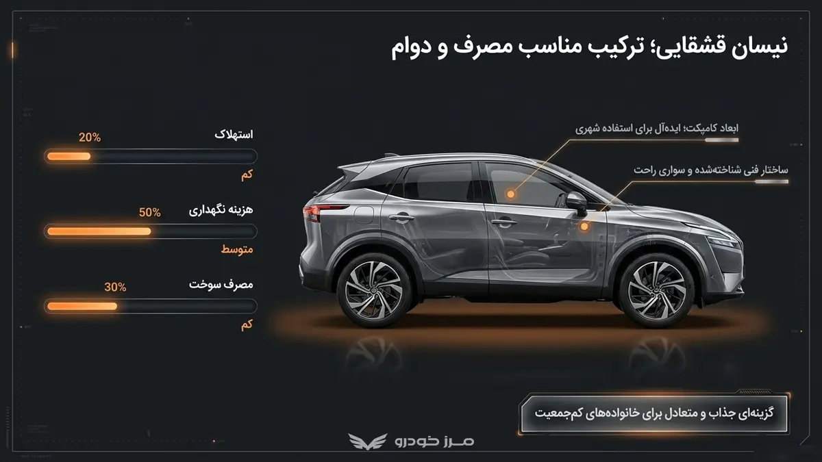 نیسان قشقایی؛ ترکیب مناسب مصرف و دوام