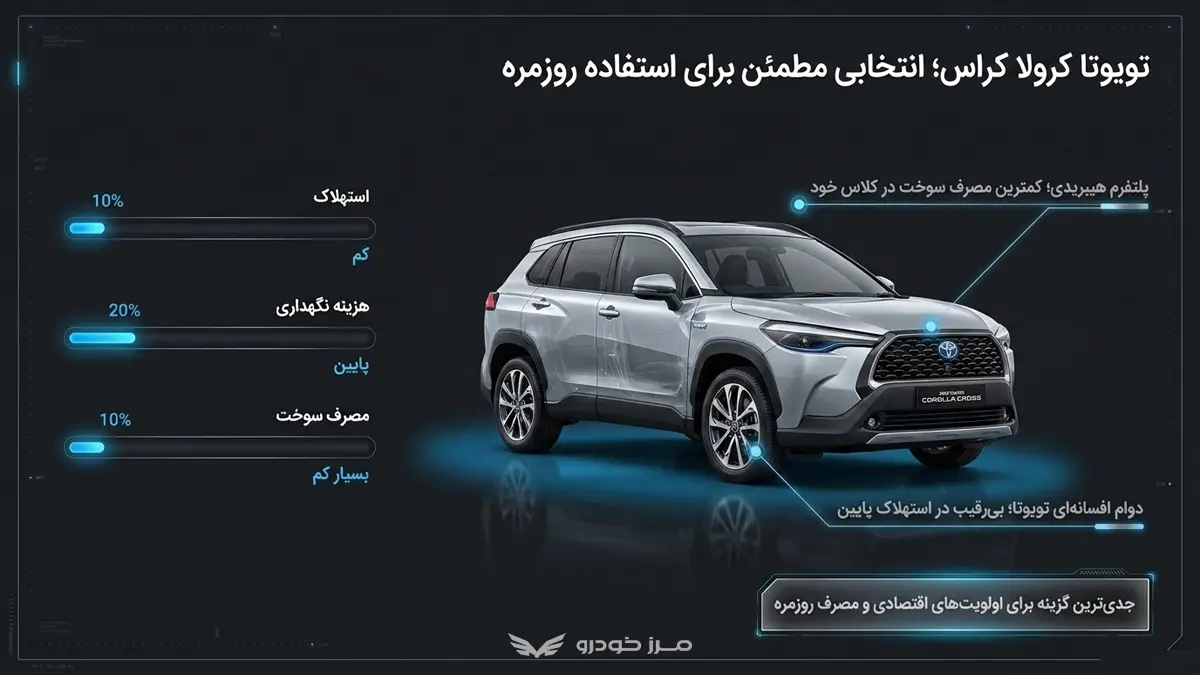 تویوتا کرولا کراس؛ انتخابی مطمئن برای استفاده روزمره