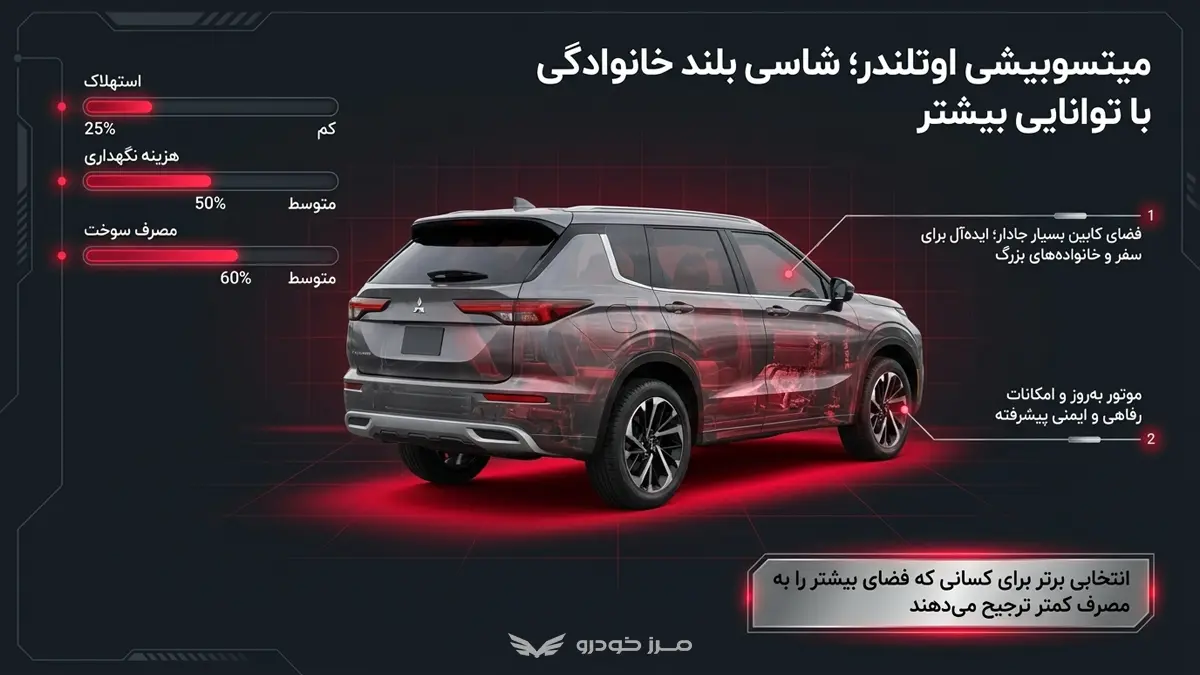 میتسوبیشی اوتلندر؛ شاسی بلند خانوادگی با توانایی بیشتر