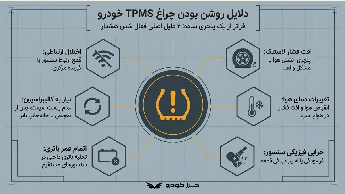 دلایل روشن بودن چراغ TPMS خودرو