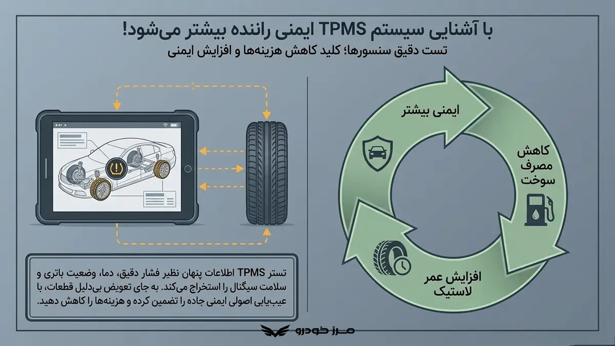 با آشنایی سیستم TPMS ایمنی راننده بیشتر میشود!