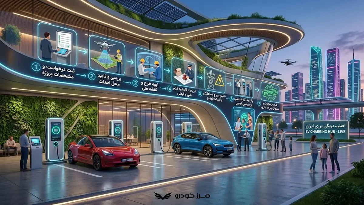 مراحل دریافت مجوز ایستگاه شارژ خودرو برقی