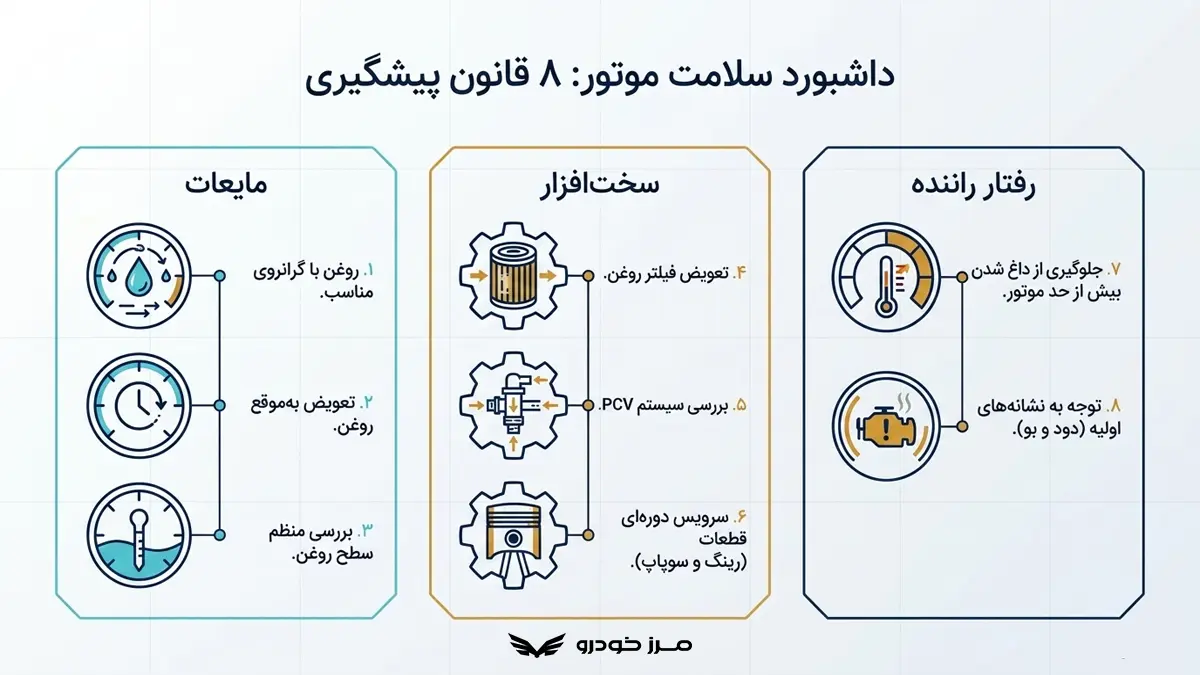راه های رفع روغن سوزی ماشین