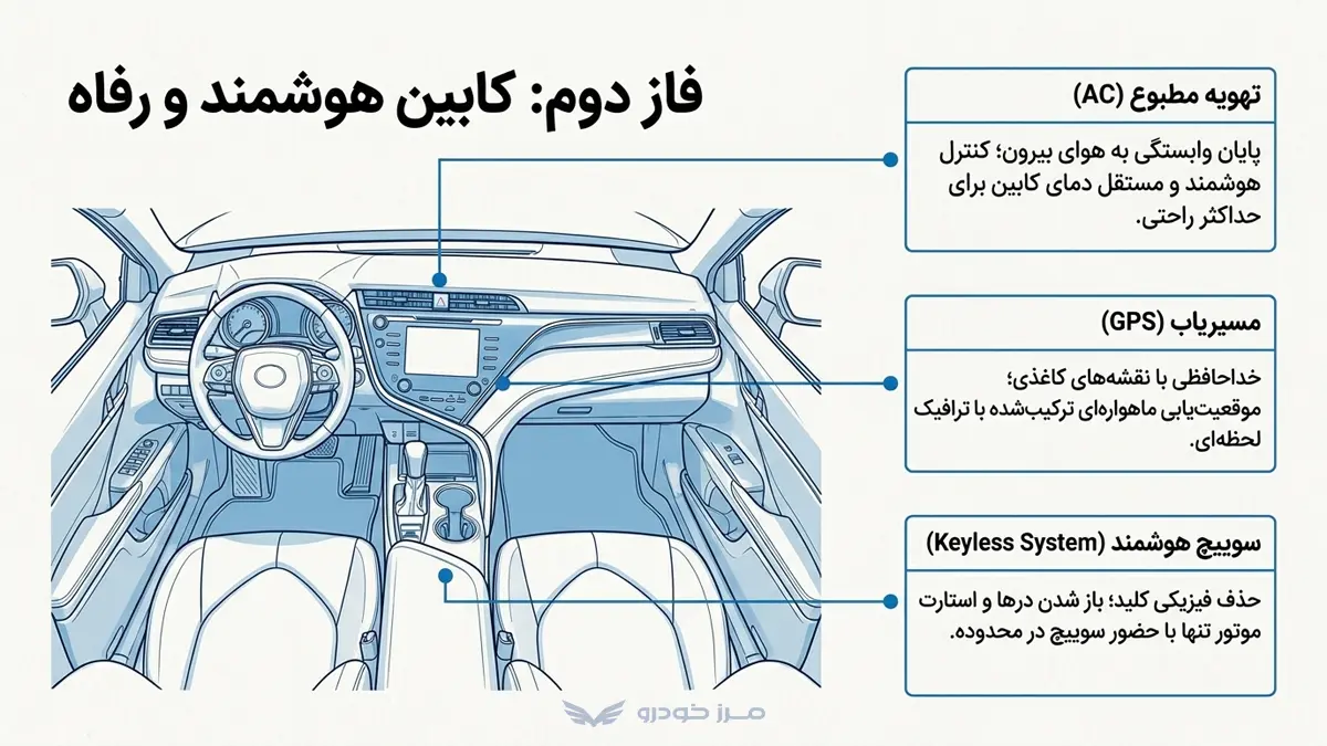 کابین هوشمند خودرو