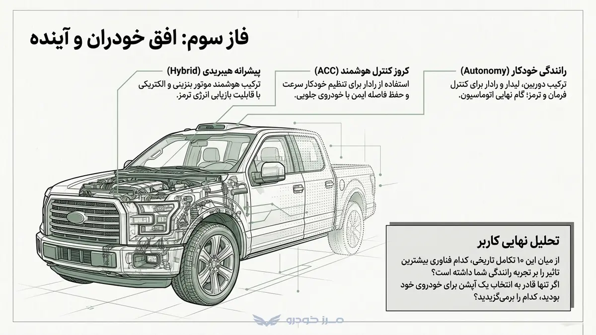 رانندگی خودکار در خودرو