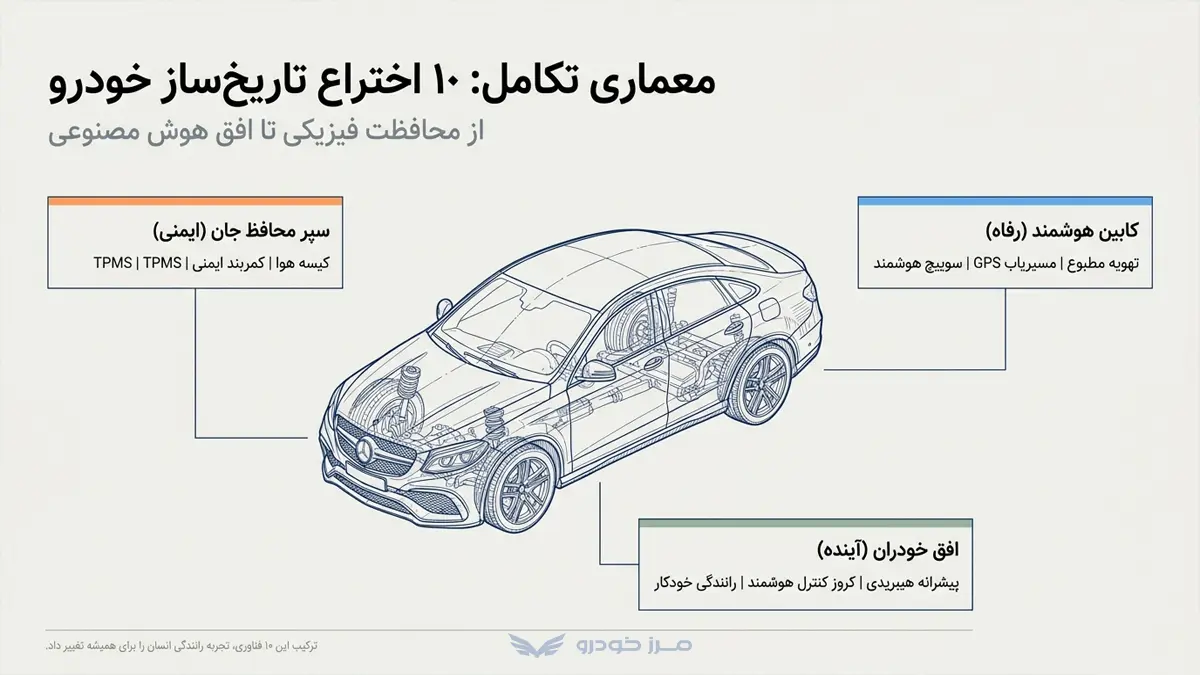 10 اختراع تاریخ ساز در صنعت خودرو