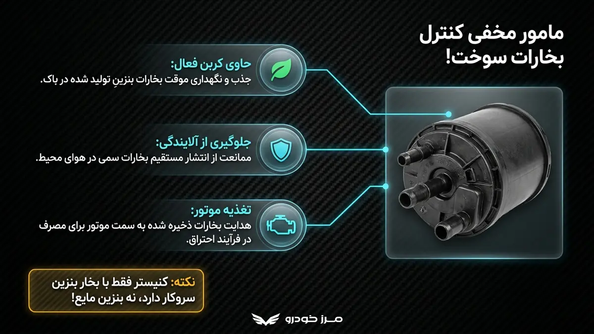 کنیستر چیست و چه کاربردی دارد؟